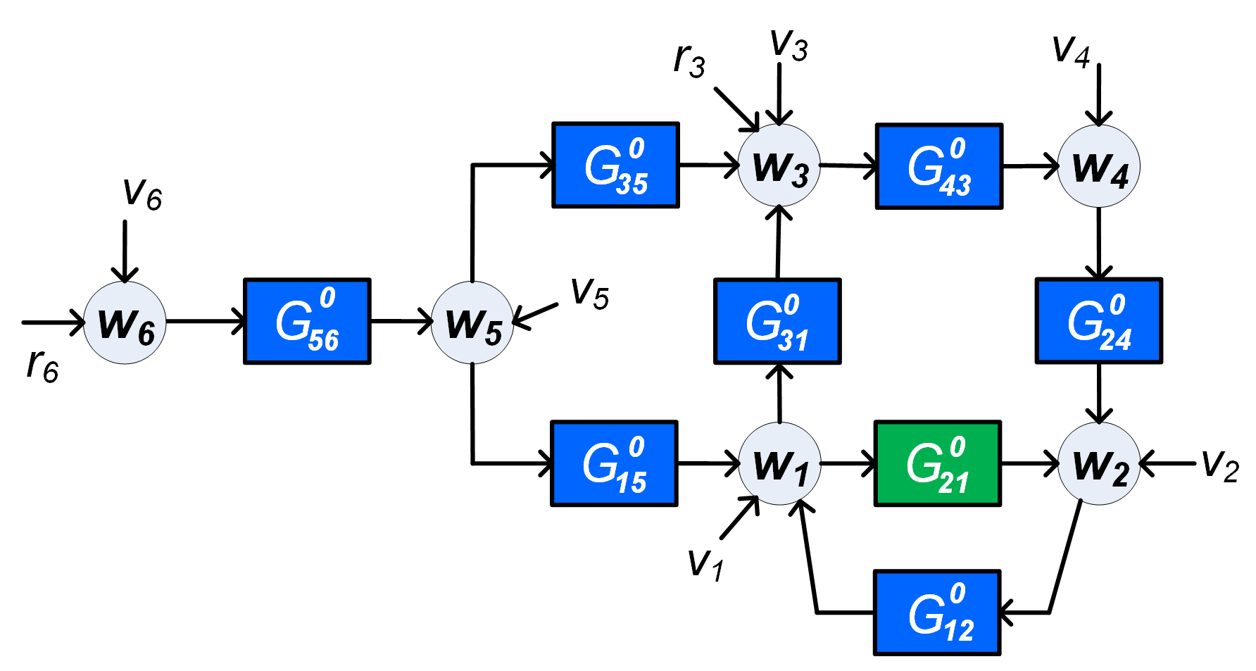Example dynamic network